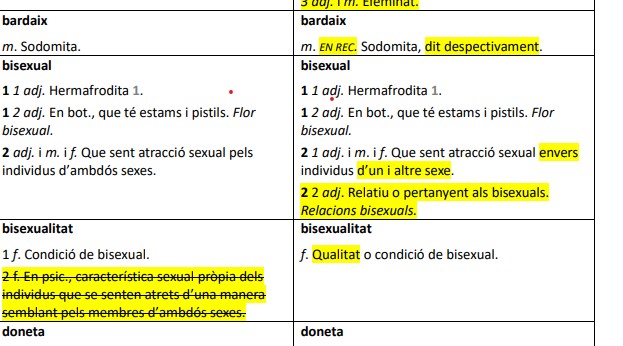 Cissexual, transfòbia i intersexual, algunes de les paraules LGTBI que entren al diccionari
